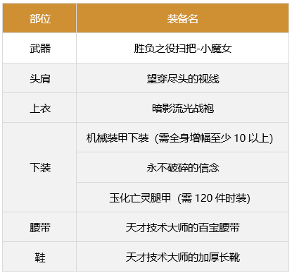 《DNF》奶萝军团怎么去选择装备 奶萝军团装备搭配推荐