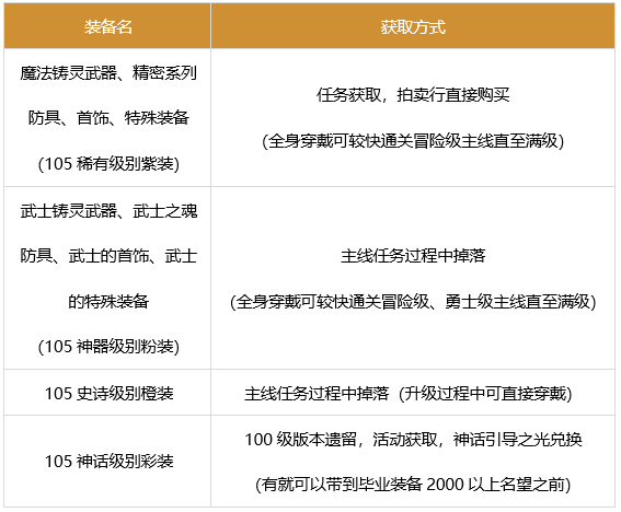 《DNF》奶萝军团怎么去选择装备 奶萝军团装备搭配推荐