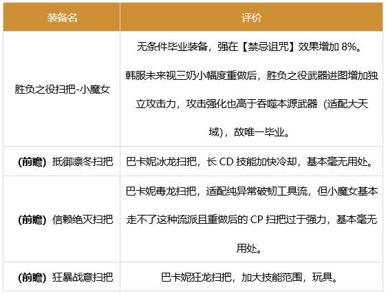 《DNF》奶萝军团怎么去选择装备 奶萝军团装备搭配推荐