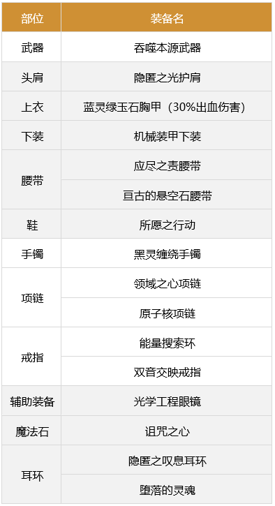 《DNF》合金战士军团怎么搭配装备 合金战士军团装备选择推荐