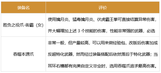 《DNF》女街霸军团装备要怎么进行搭配 女街霸军团装备搭配推荐