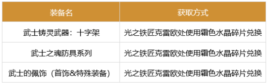 《DNF》奶爸军团怎么玩 奶爸军团装备搭配推荐