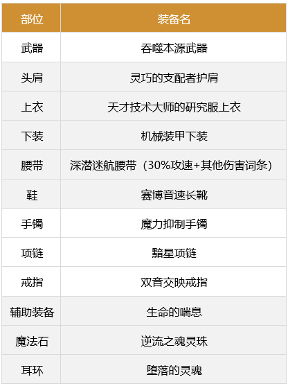 《DNF》合金战士军团怎么搭配装备 合金战士军团装备选择推荐