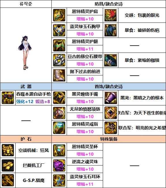 《DNF》2023女机械怎么装备 2023女机械装备选择推荐