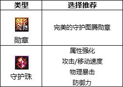 DNF巴卡尔剑魔附魔选什么 DNF巴卡尔剑魔附魔推荐