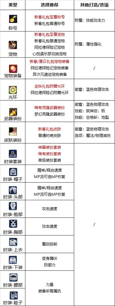 DNF巴卡尔剑魔附魔选什么 DNF巴卡尔剑魔附魔推荐