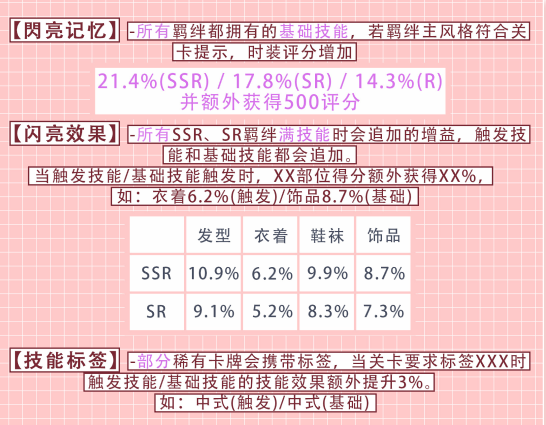 《以闪亮之名》羁绊养成怎么选择 羁绊属性和养成方式介绍