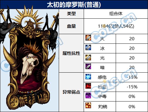 dnf大魔法师的次元回廊所有BOSS的血量和抗性如何呢 大魔法师的次元回廊BOSS血量及抗性大全