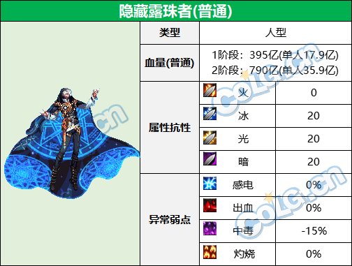 dnf大魔法师的次元回廊所有BOSS的血量和抗性如何呢 大魔法师的次元回廊BOSS血量及抗性大全