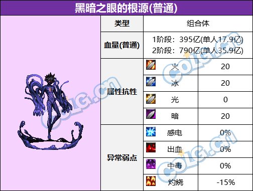 dnf大魔法师的次元回廊所有BOSS的血量和抗性如何呢 大魔法师的次元回廊BOSS血量及抗性大全