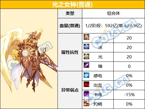 dnf大魔法师的次元回廊所有BOSS的血量和抗性如何呢 大魔法师的次元回廊BOSS血量及抗性大全