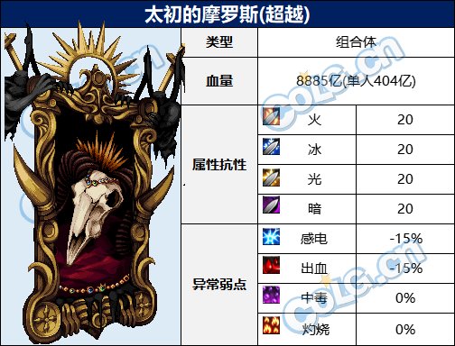 dnf大魔法师的次元回廊所有BOSS的血量和抗性如何呢 大魔法师的次元回廊BOSS血量及抗性大全