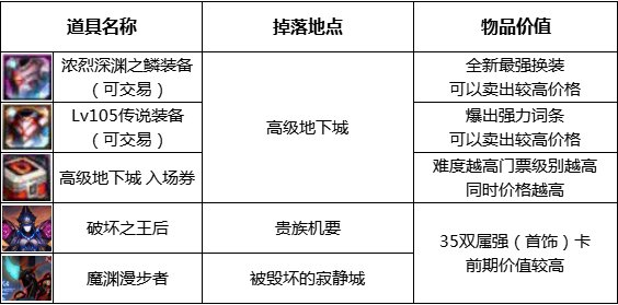 dnf110级版本在哪里搬砖 最新搬砖地图攻略