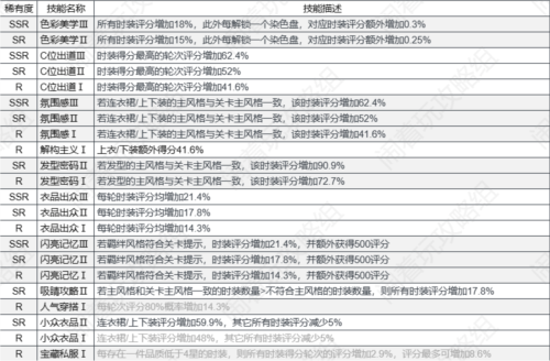 以闪亮之名技能有什么用 技能作用大全介绍