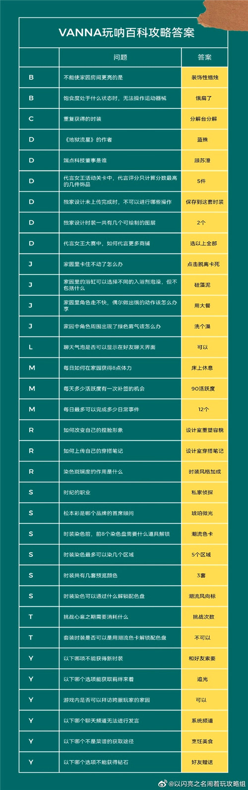 以闪亮之名玩呐百科怎么做 以闪亮之名玩呐百科答案攻略大全