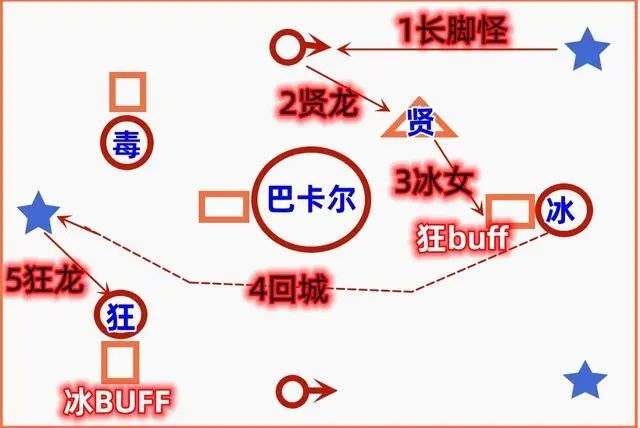 DNF巴卡尔双龙开什么意思 DNF巴卡尔双龙开玩法介绍