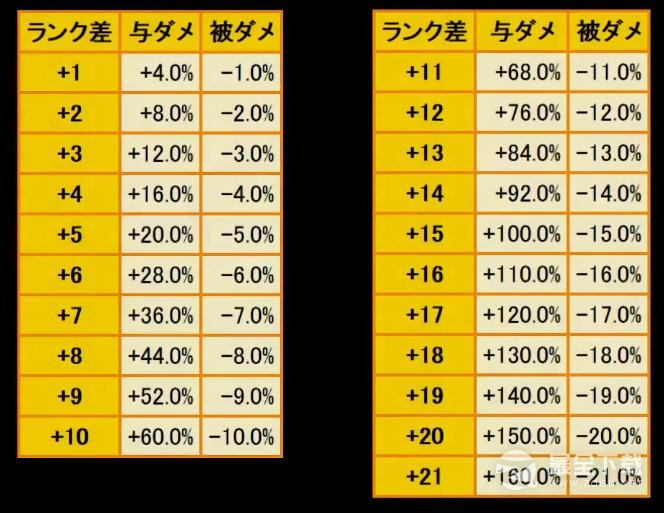 《卧龙：苍天陨落》士气等级效果数据表一览 士气等级效果数据表大全