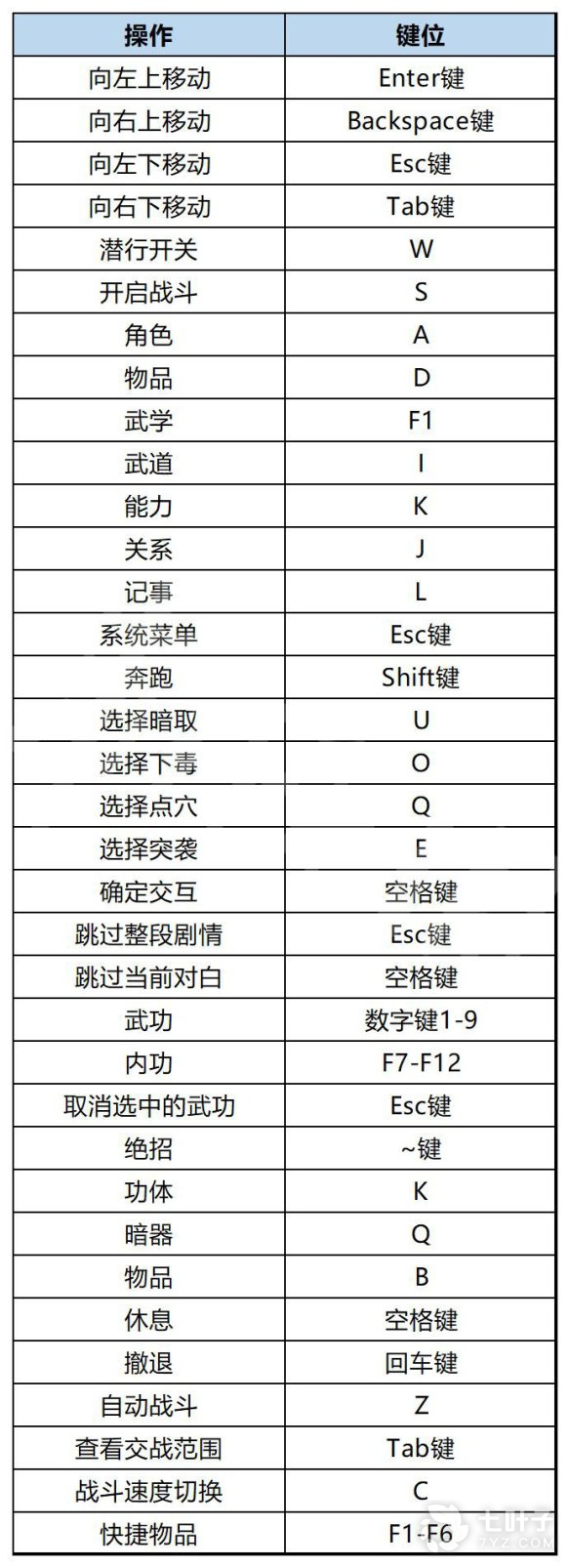 《大侠立志传》全按键方法 全按键汇总一览