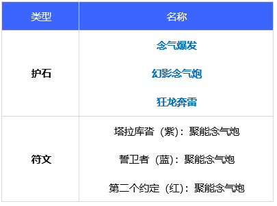 dnf110级女气功毕业装备怎么搭配 110级女气功毕业装备搭配攻略