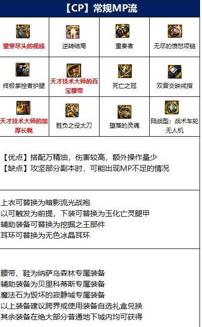 dnf魔神110版本装备怎么选 魔神110级毕业装备介绍