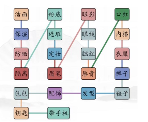 汉字找茬王男女出门怎么过 男女出门通关攻略