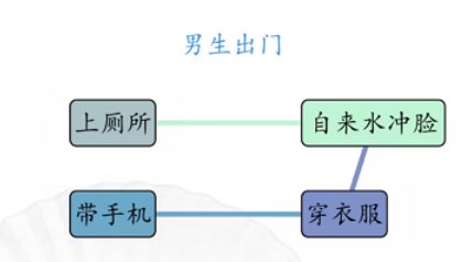 汉字找茬王男女出门怎么过 男女出门通关攻略