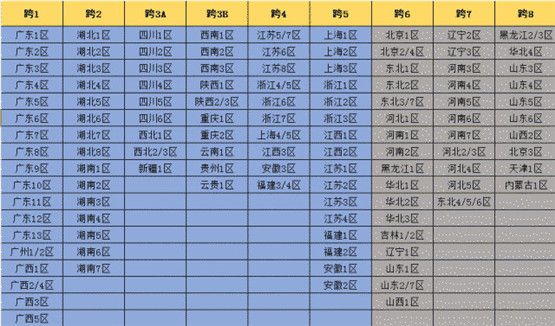 dnf跨区表2023最新版是怎样的 跨区表2023最新完整版一览