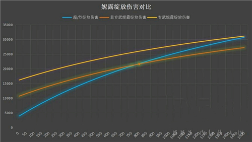 原神妮露要多少精通