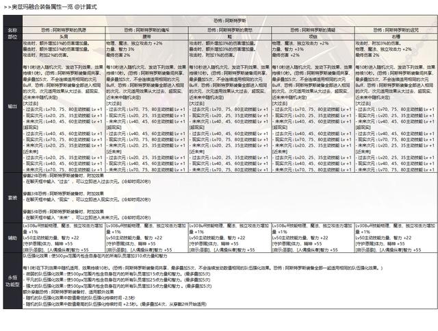 奥兹玛装备属性一览