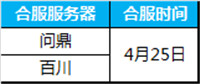 蜀门手游4月25日数据互通公告一览